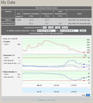 Example Carbon Dioxide, Relative Humidity, and Temperature Data Screen Capture